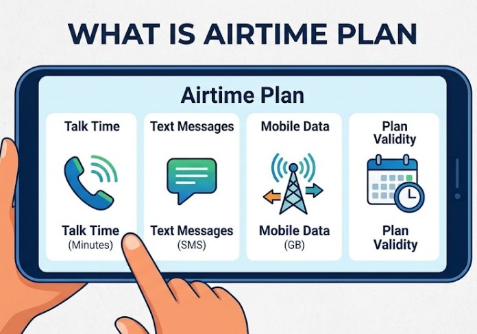 What is Airtime Plan